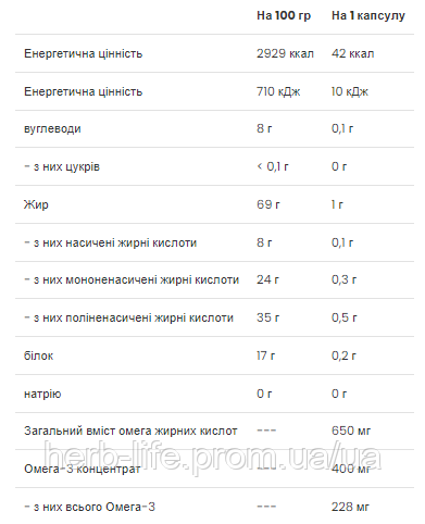 Омега 3 6 9 VPLab omega 3 риб'ячий жир для пружності шкіри та проти зморшок незамінні жирні кислоти для серця та судин вітаміни для покращення пам'яті та роботи мозку засіб від холестерину бадт для суглобів 60 капсул 2022-10-0289 фото